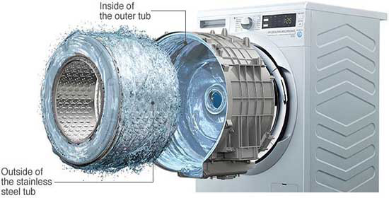 سیستم پاک کننده درام ماشین لباسشویی هیتاچی BDW90XWV