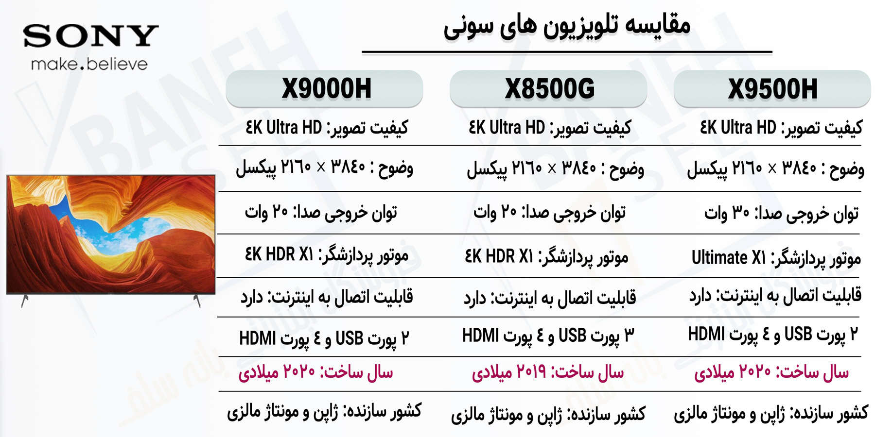 مقایسه تلویزیون 65 اینچ سونی مدل X9000H