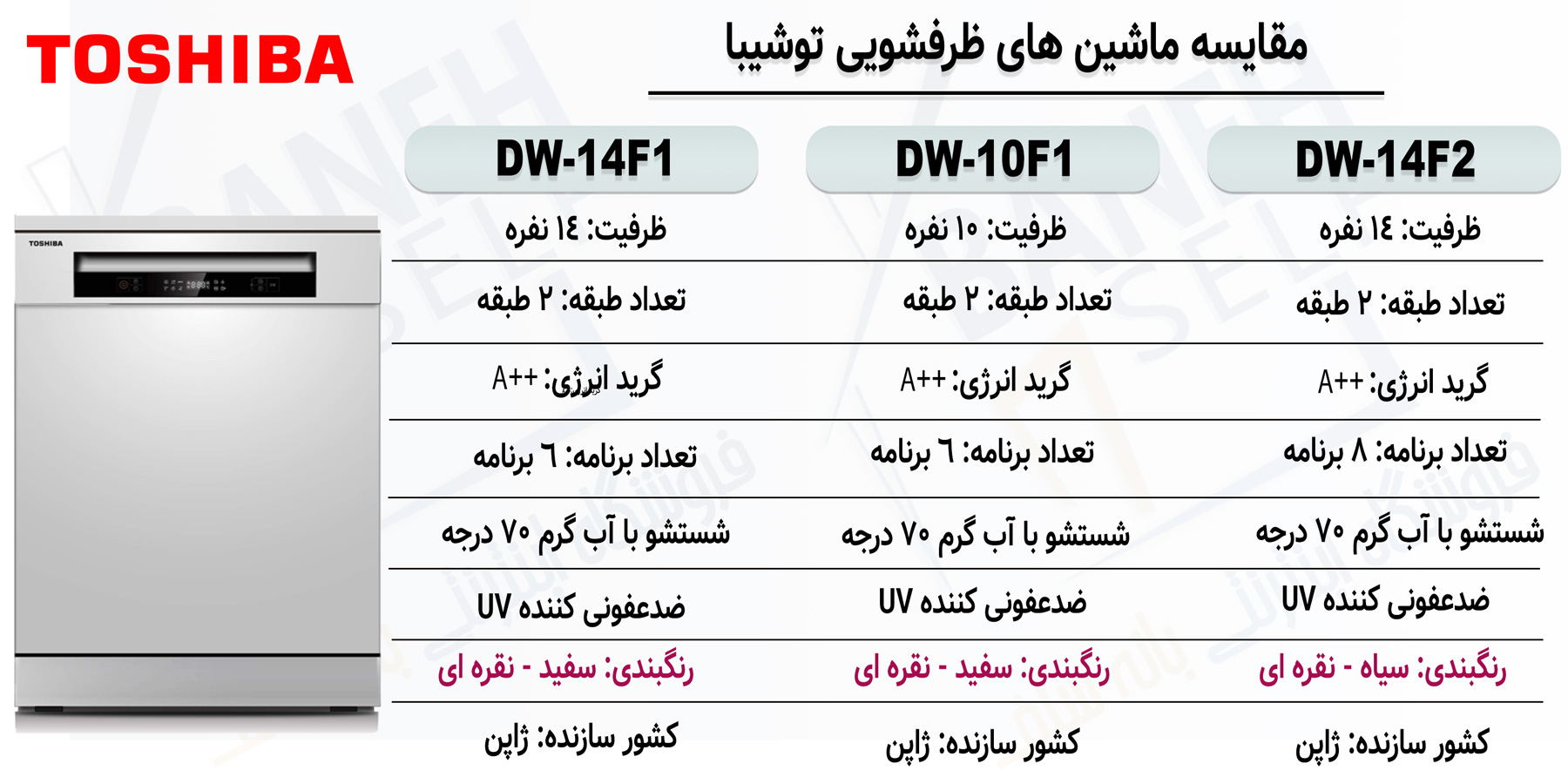 مقایسه ماشین ظرفشویی 14 نفره توشیبا DW-14F1