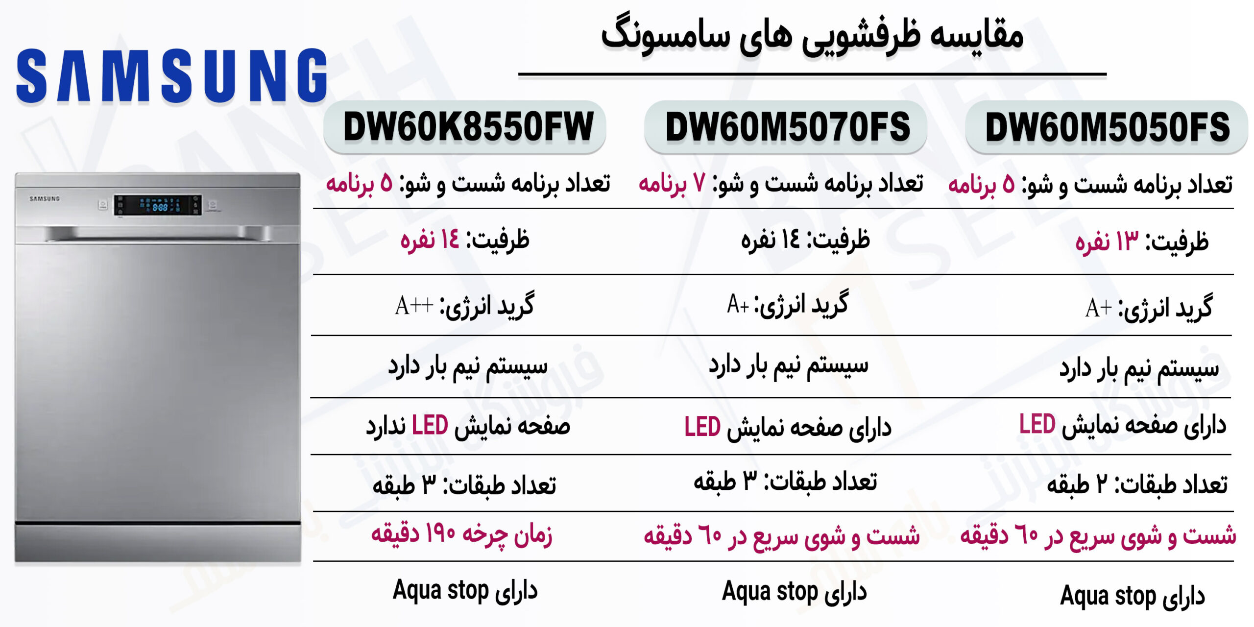 ماشین-ظرفشویی-سامسونگ-مدل-DW60M5070FS-ظرفیت-14-نفره_170