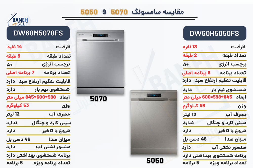 مقایسه ماشین ظرفشویی سامسونگ 5070 با 5050