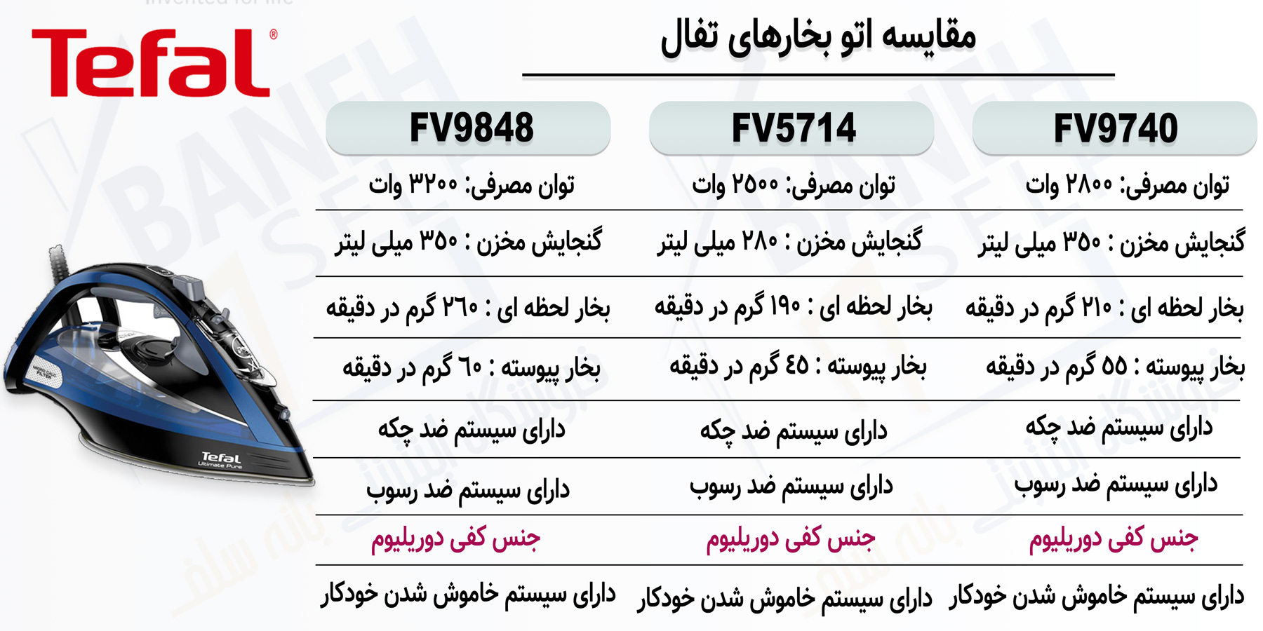 مقایسه اتو بخار تفال مدل FV9848