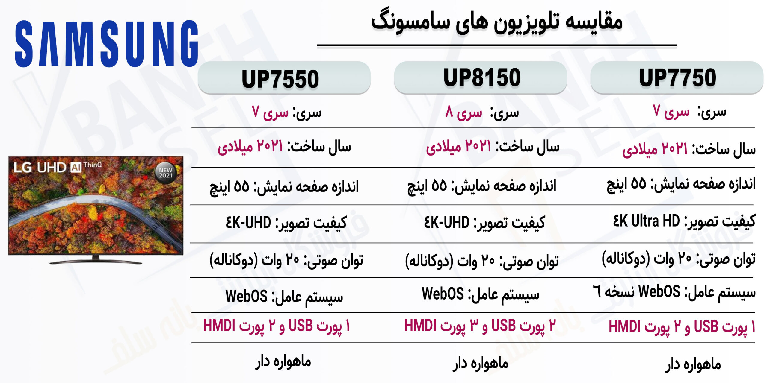 مقایسه-تلویزیون-UP8150-با-تلویزیون-UP7750