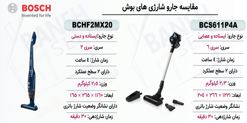 مقایسه جارو شارژی مدل BCHF2MX20 با BCH86SIL1
