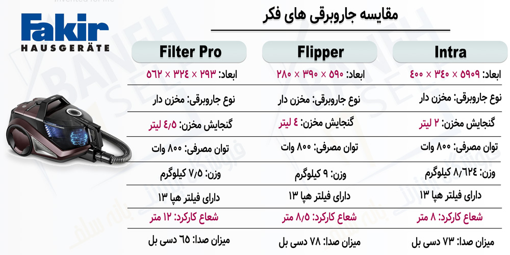 مقایسه جاروبرقی Filter Pro با دو مدل دیگر