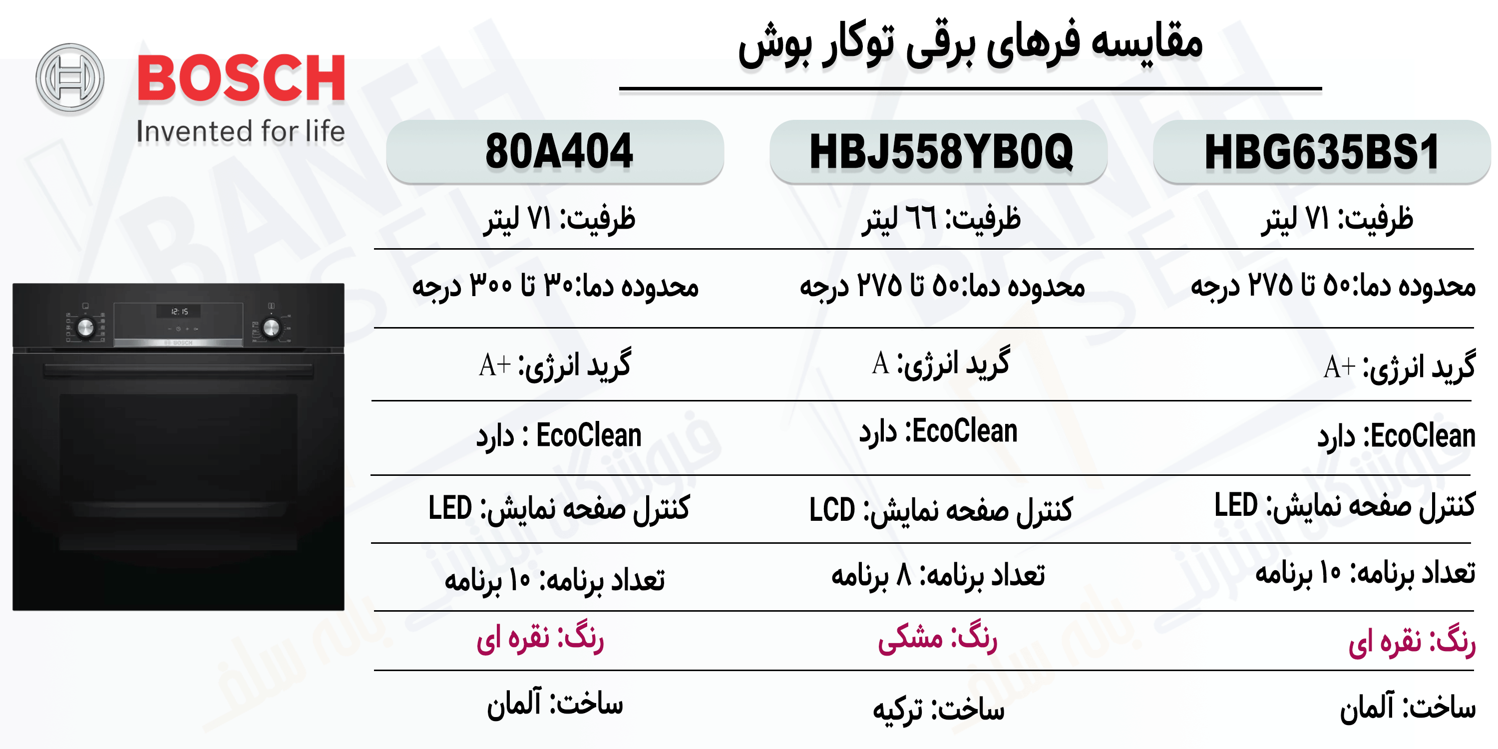 مقایسه-فر-توکار-HBJ558YB0Q-با-دو-محصول-دیگر-از-برند-بوش_1
