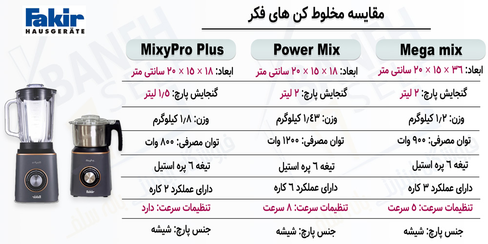 مقایسه مخلوط کن MixyPro Plus