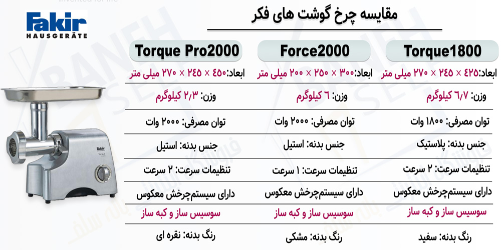 مقایسه چرخ گوشت Torque Pro 2000