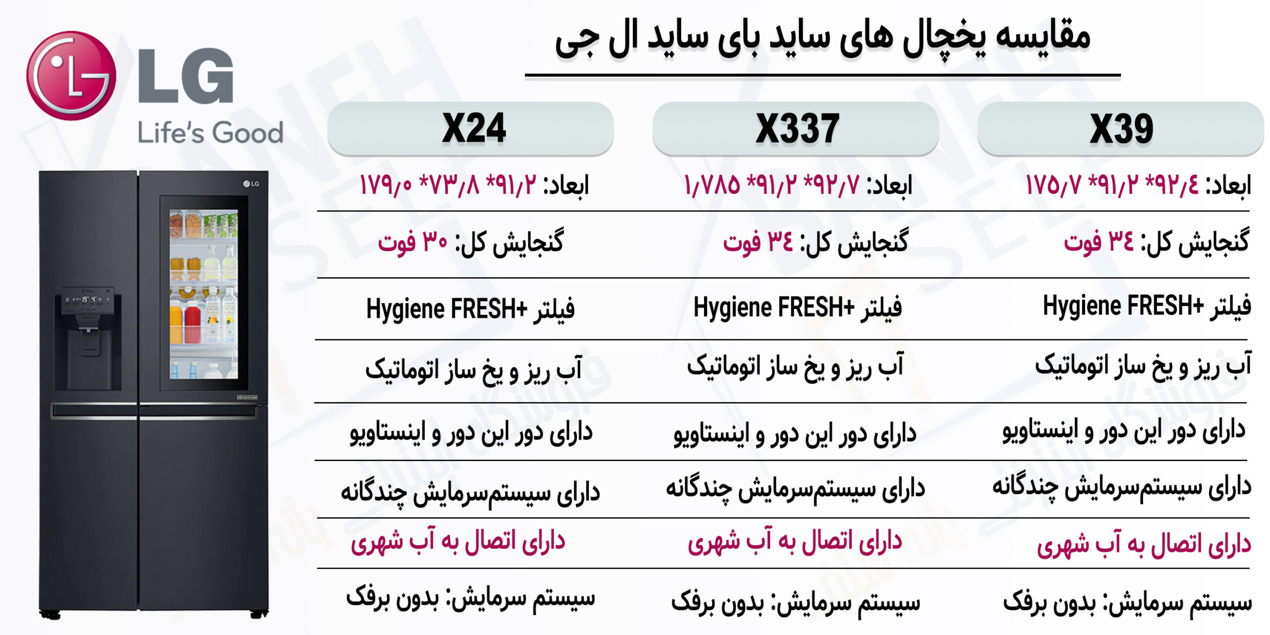 مقایسه-یخچال-فریزر-X337-با-دو-مدل-یخچال-دیگر-ال-ج_1