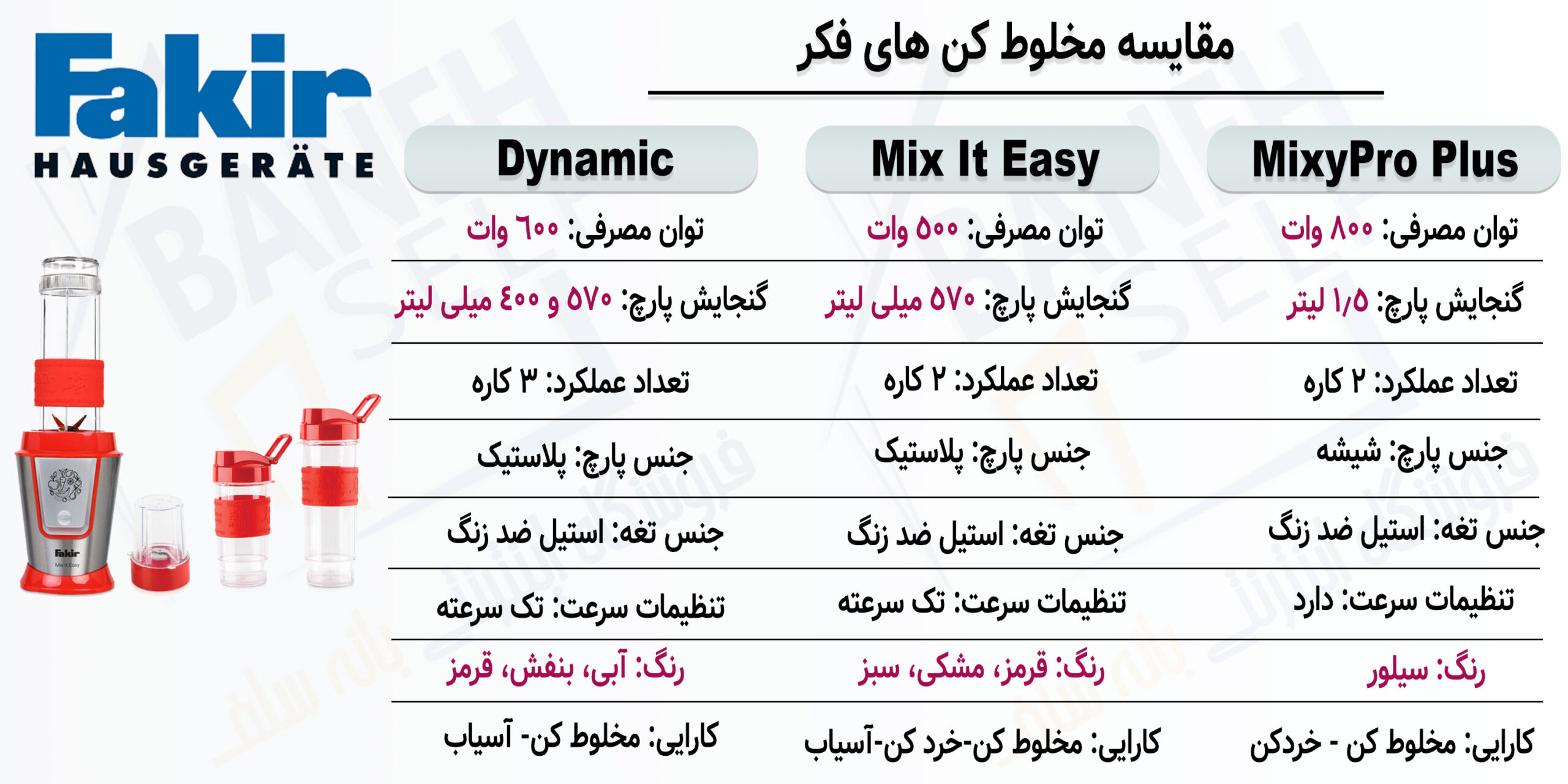 مقایسه-Mix-It-Easy-با-Dynamic