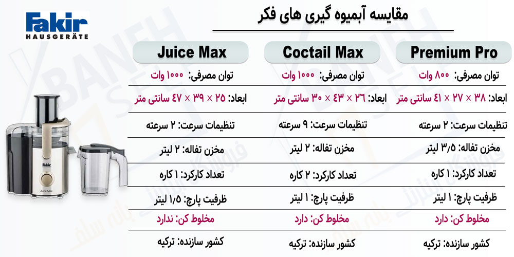 مقایسه آبمیوه گیری Juice Max با Coctail Max و Premium Pro