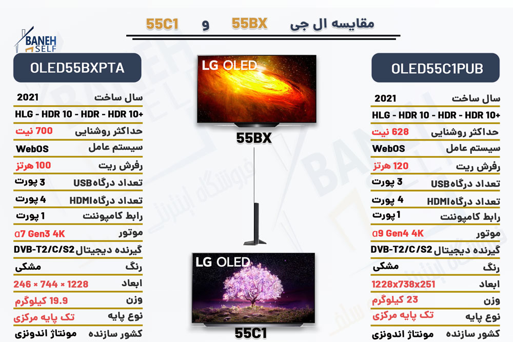 مقایسه تلویزیون 55BX با 55C1