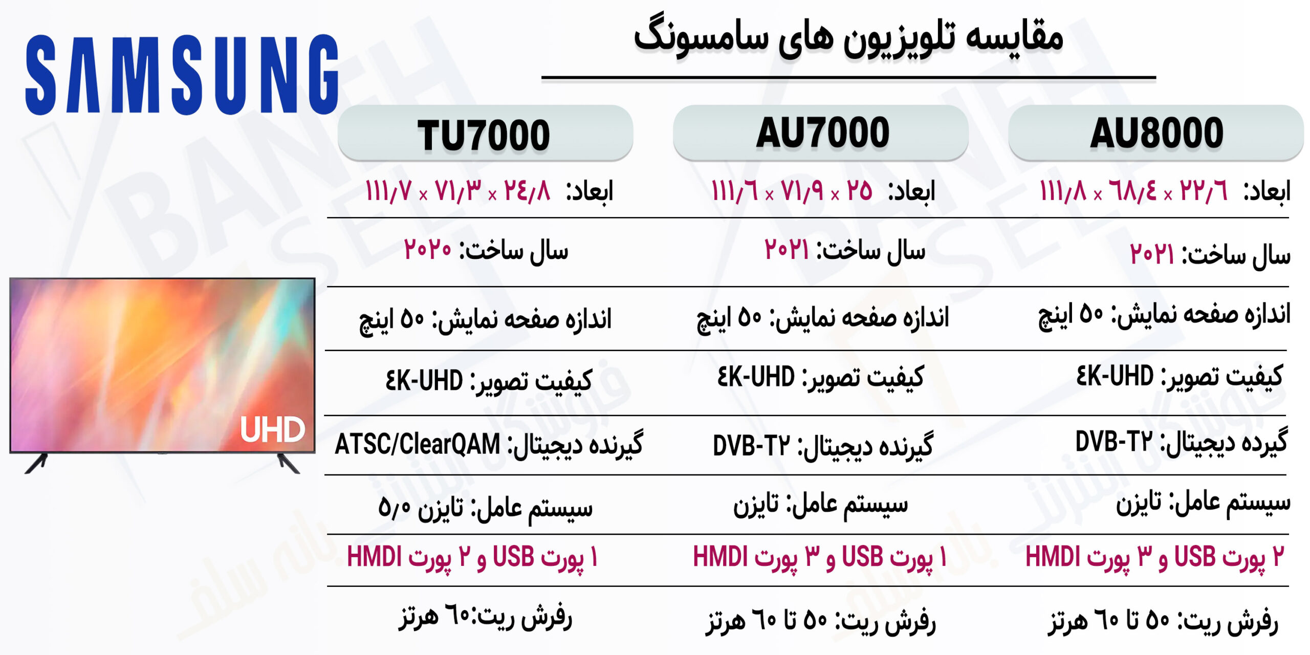 مقایسه-تلویزیون-AU7000-با-تلویزیون-AU8000-1