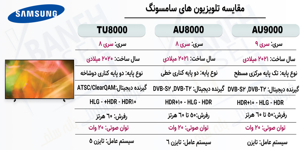 مقایسه تلویزیون AU8000 با دو مدل دیگر