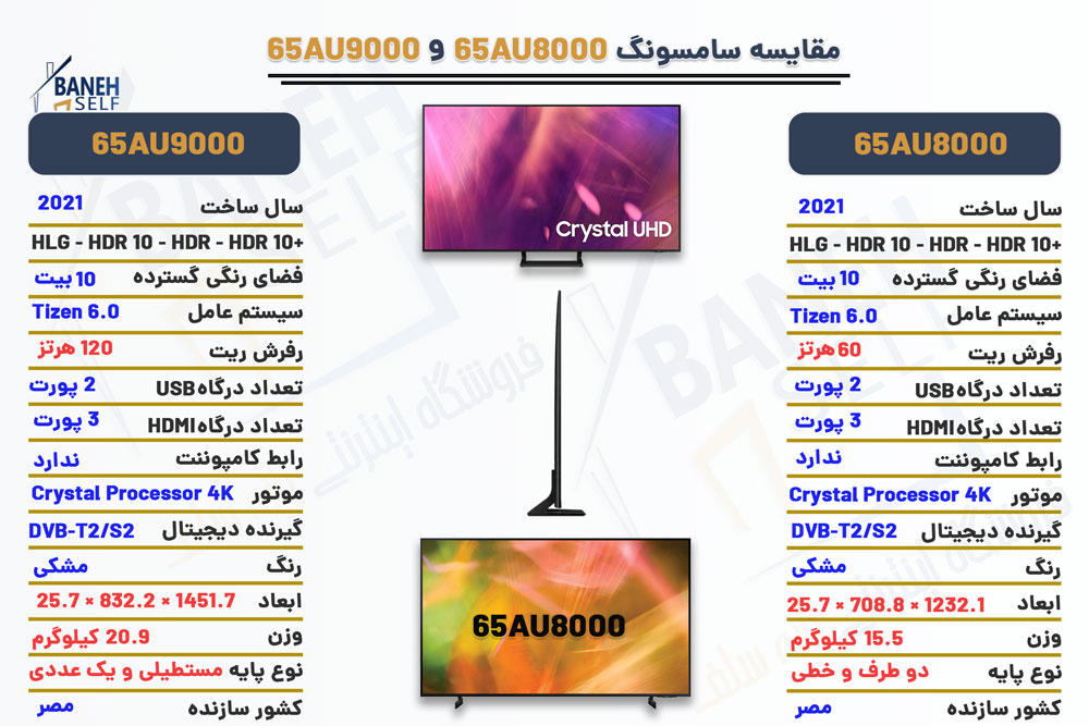 مقایسه تلویزیون AU9000 با AU8000