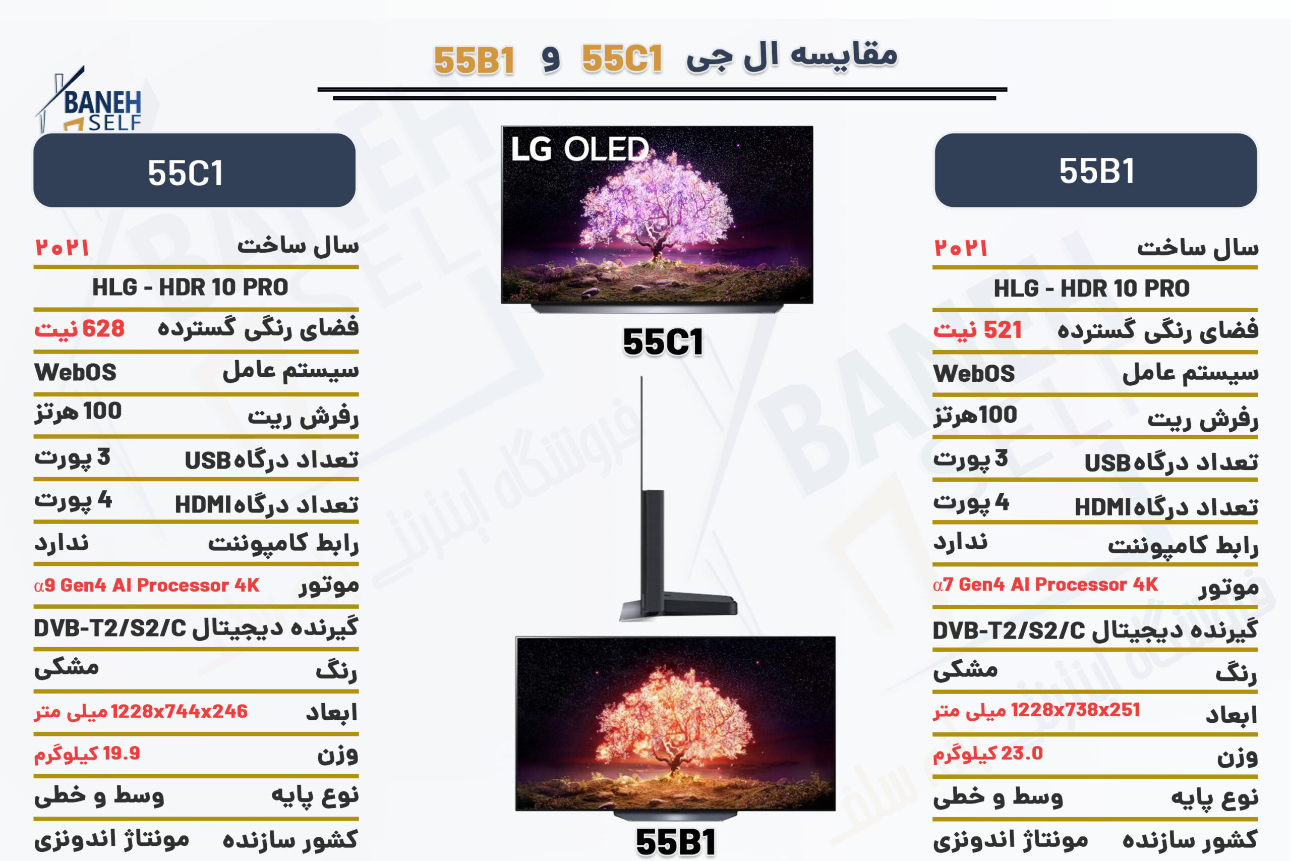 مقایسه-تلویزیون-هوشمند-55C1-با-55B1