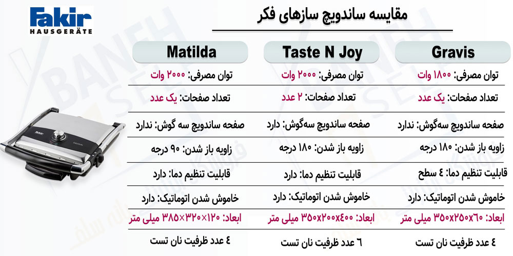 مقایسه ساندویچساز ماتیلدا با Taste N Joy و Gravis