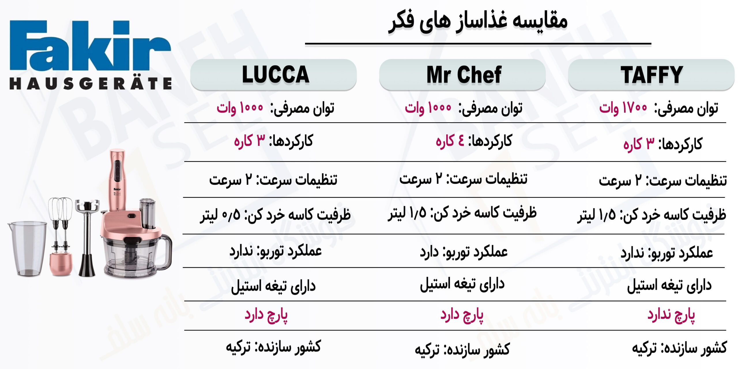 مقایسه-غذاساز-Mr-Chef-با-غذاساز-LUCCA-از-برند-فکر