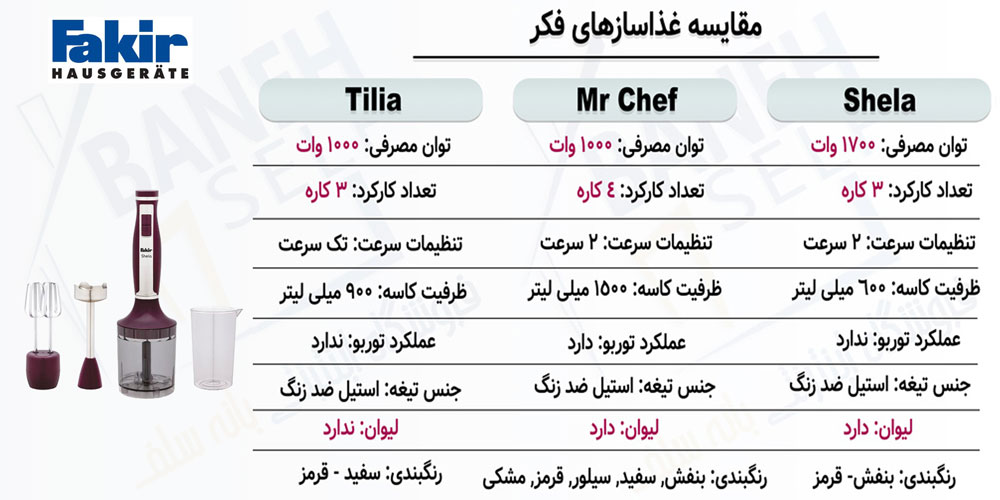 مقایسه غذاساز Shela با Mr Chef و Tilia