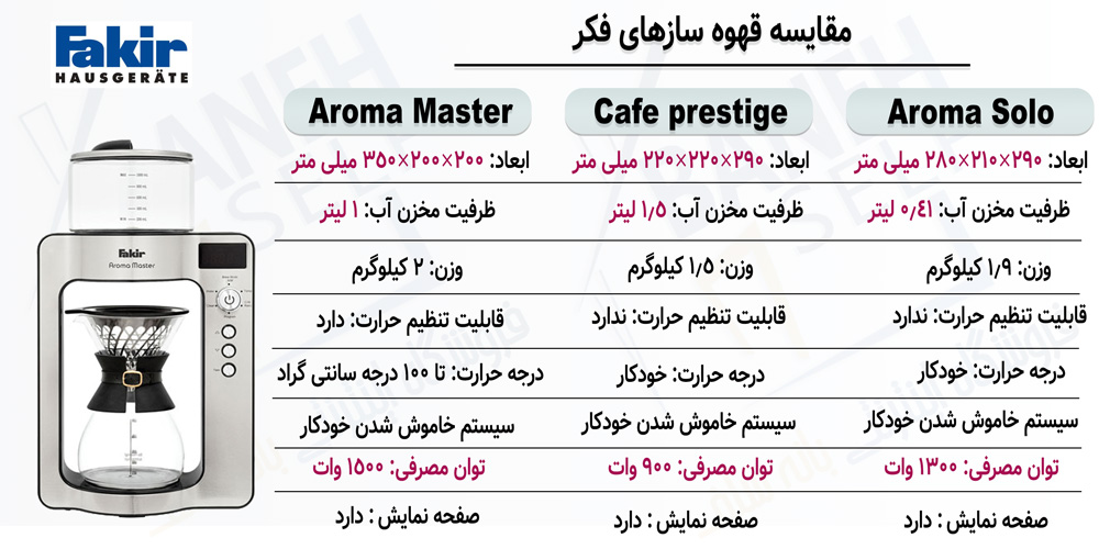 قهوه ساز فکر مدل Aroma Master