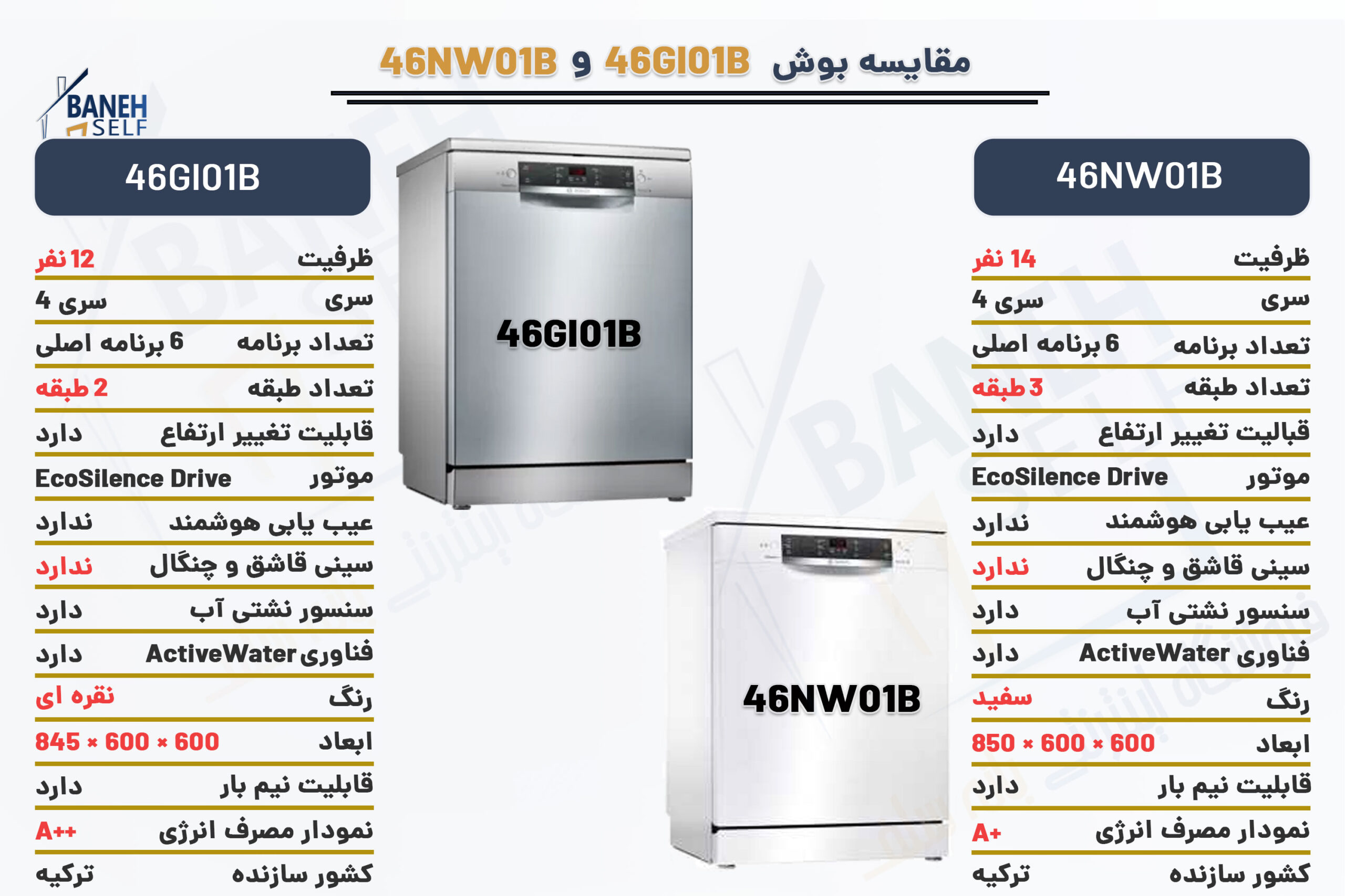 مقایسه-ماشین-ظرفشویی-46GI01B-با-46NW01B