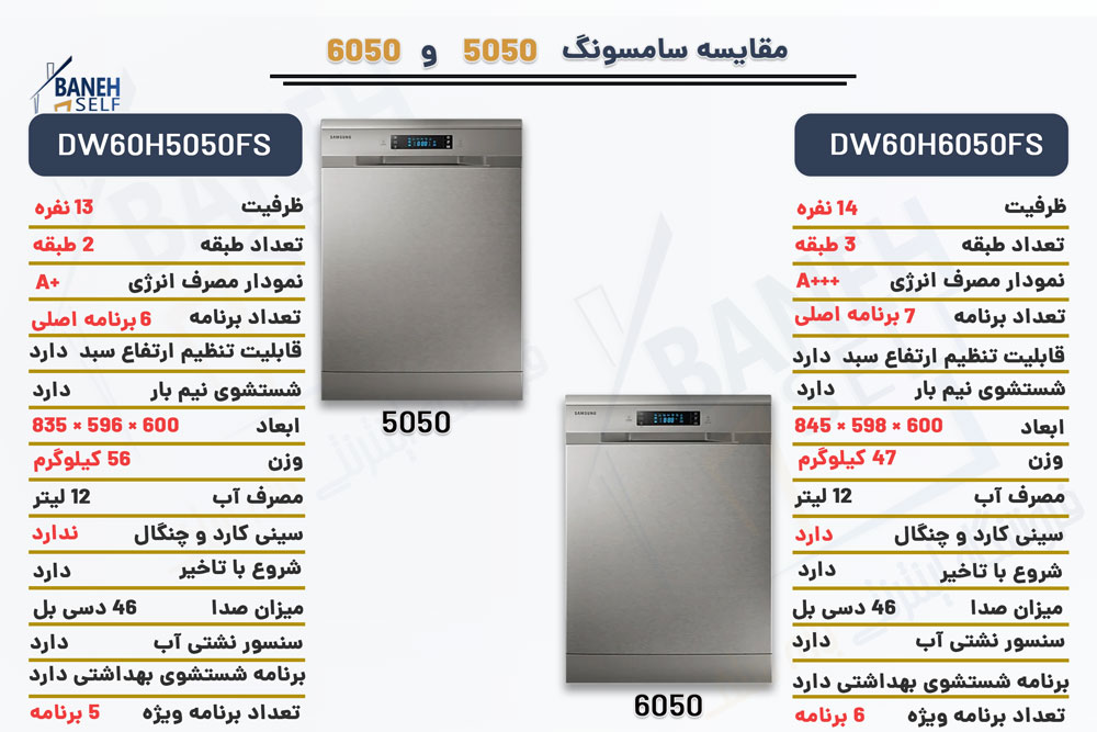 مقایسه ظرفشویی 5050 با ظرفشویی 6050 سامسونگ