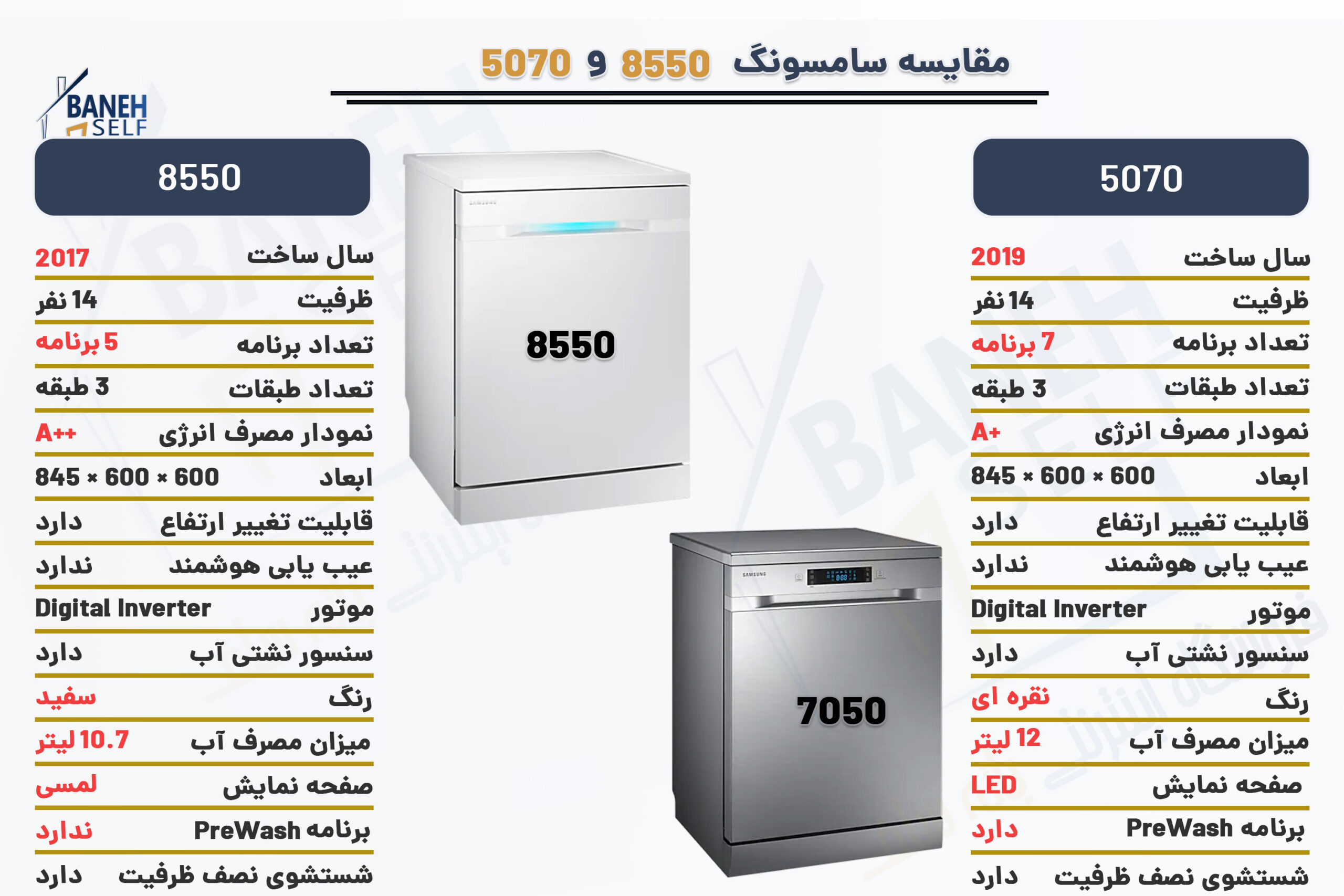 مقایسه-ماشین-ظرفشویی-8550-با-5070