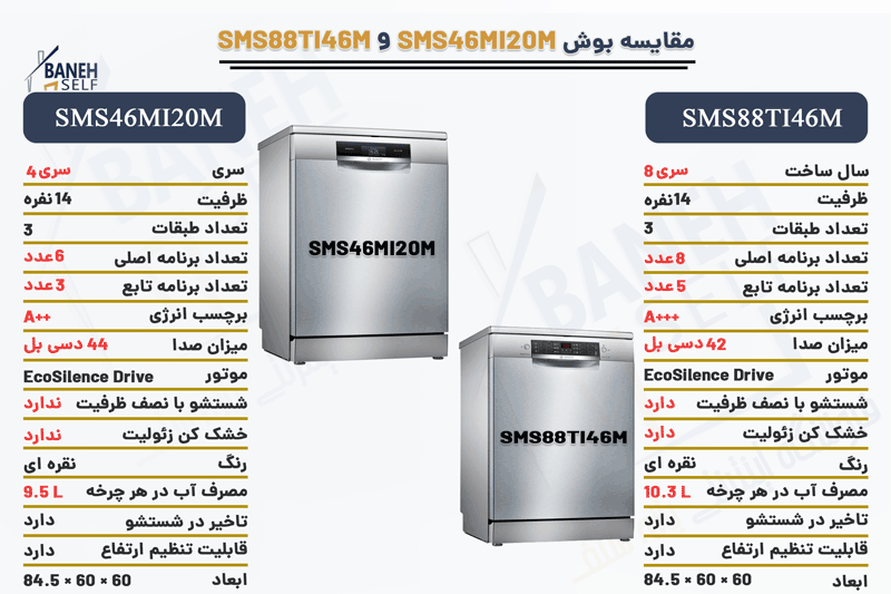 مقایسه ماشین ظرفشویی SMS46MI20M با SMS88TI46M 