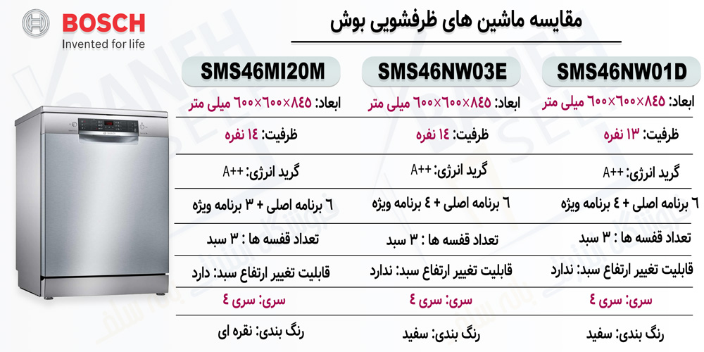 مقایسه ماشین ظرفشویی SMS46MI20M