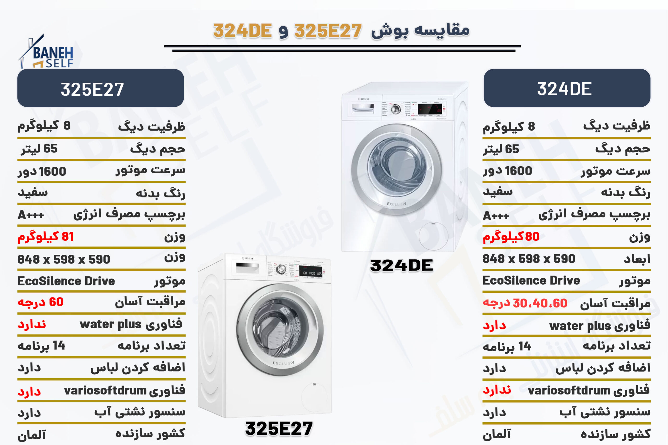 مقایسه-ماشین-لباسشویی-WAW325E27-با-WAW324DE