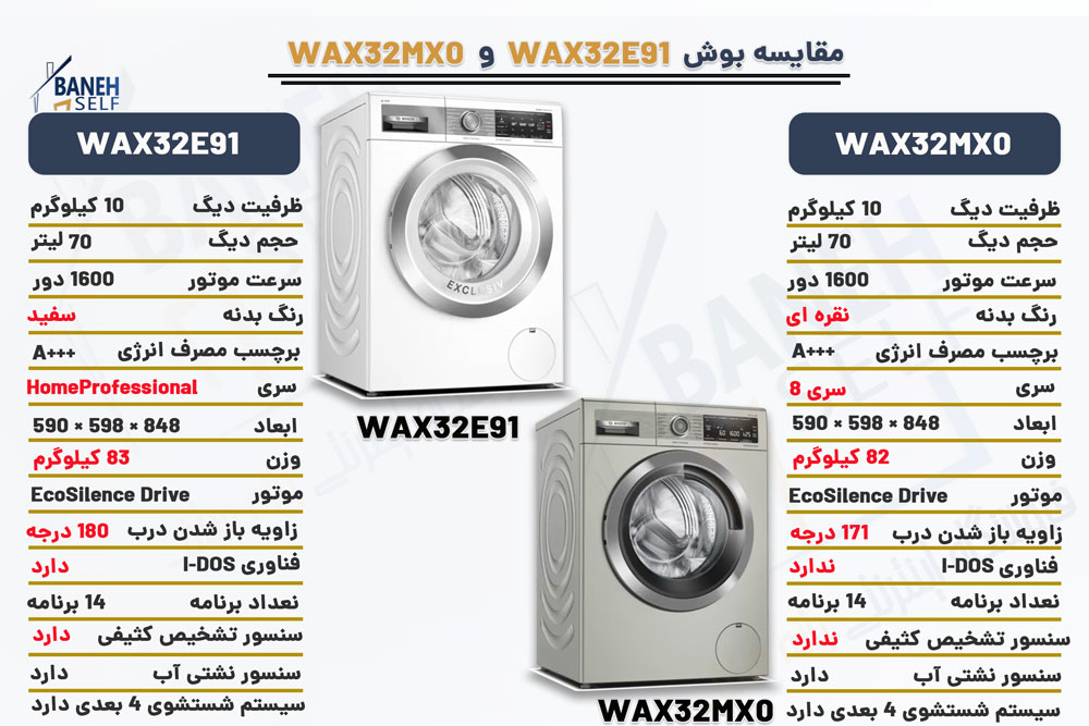 مقایسه ماشین لباسشویی WAX32E91 با WAX32MX0