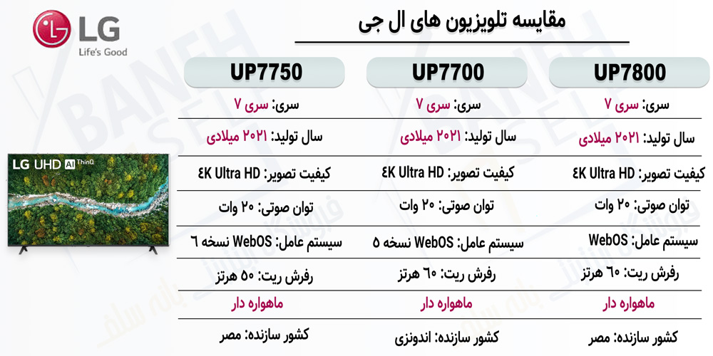 مقایسه تلویزیون UP7750 با رقبای خود در ال جی