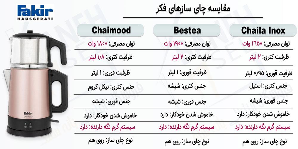 مقایسه چای ساز Chaimood با Bestea و Chaila Inox