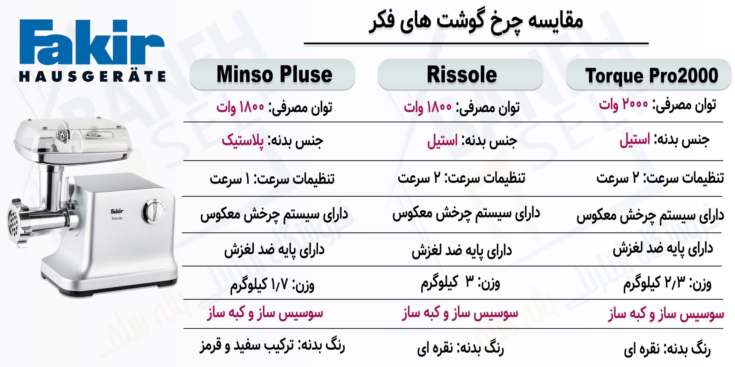 مقایسه-چرخ-گوشت-Rissole-با-Minso-Pluse