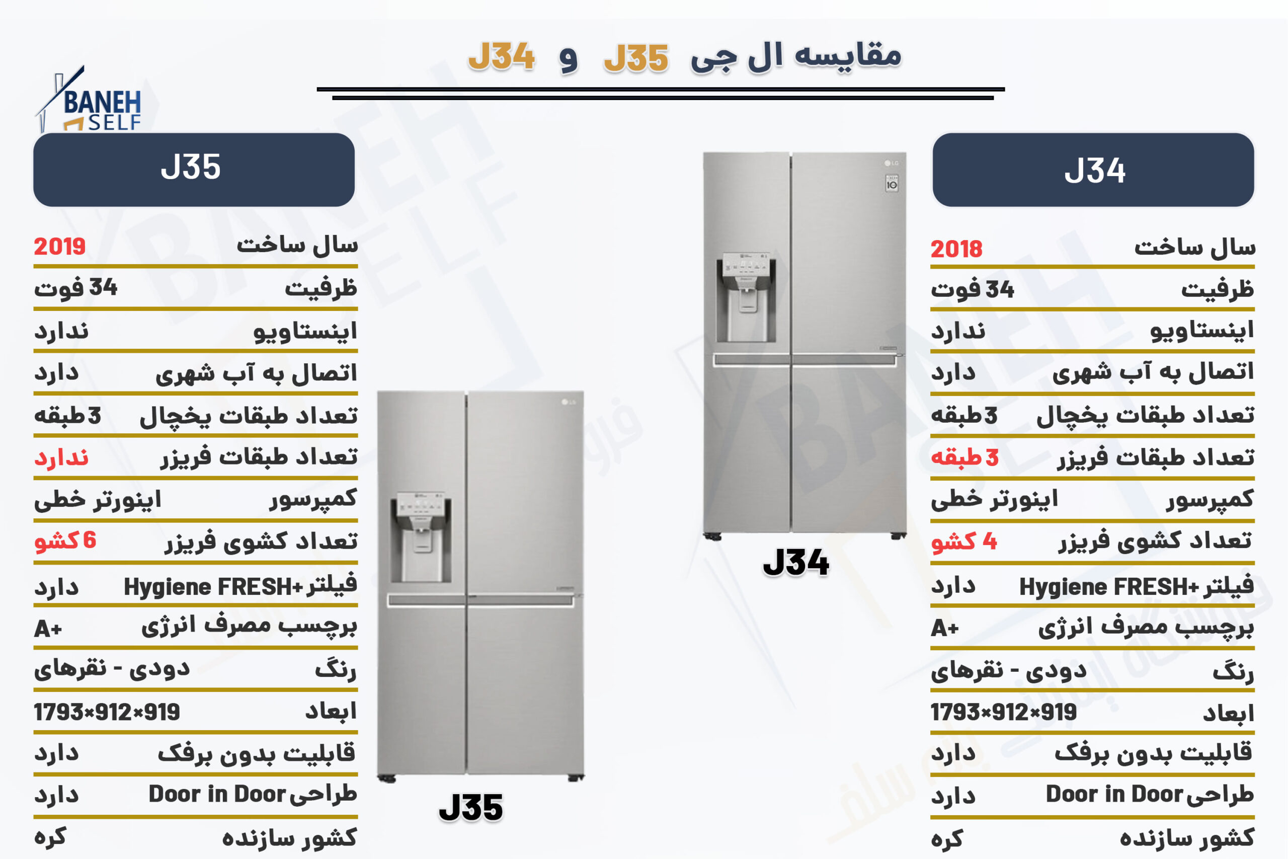 مقایسه-یخچال-فریزر-J35-با-J34-1