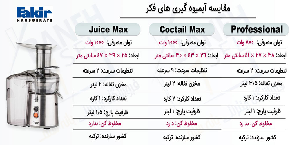 مقایسه آبمیوه گیری Professional با Juice Max و Coctail Max