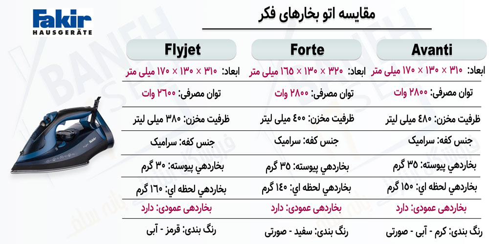 مقایسه اتو بخار Flyjet با Avanti و Forte