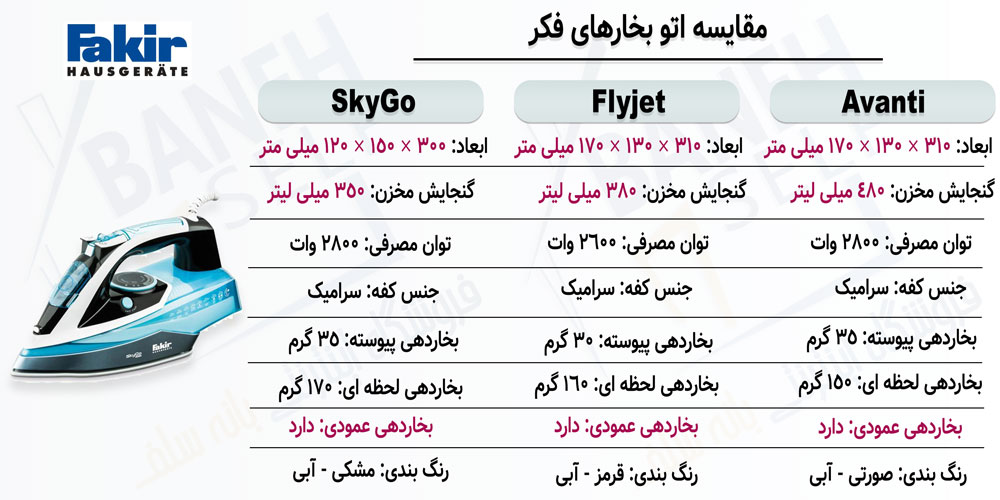 مقایسه اتو بخار SkyGo با Flyjet و Avanti