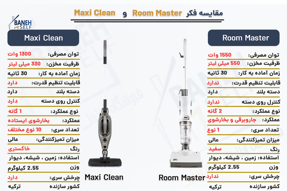 مقایسه بخارشوی Maxi Clean با Room Master