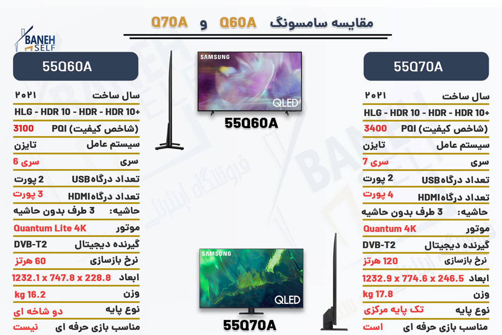 مقایسه تلویزیون Q60A با Q70A