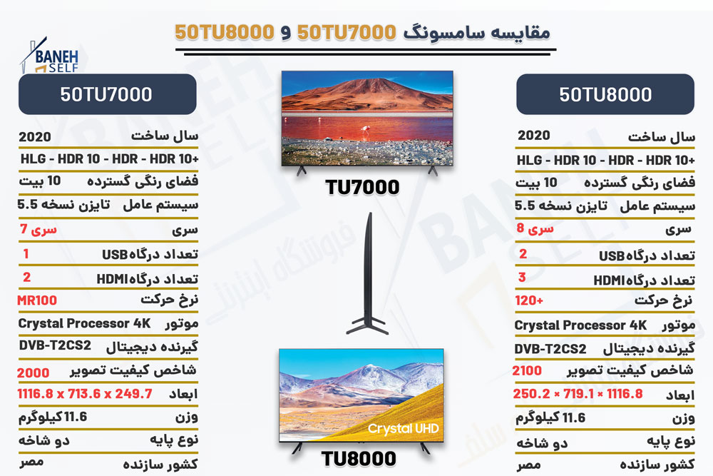 مقایسه تلویزیون TU7000 با TU8000