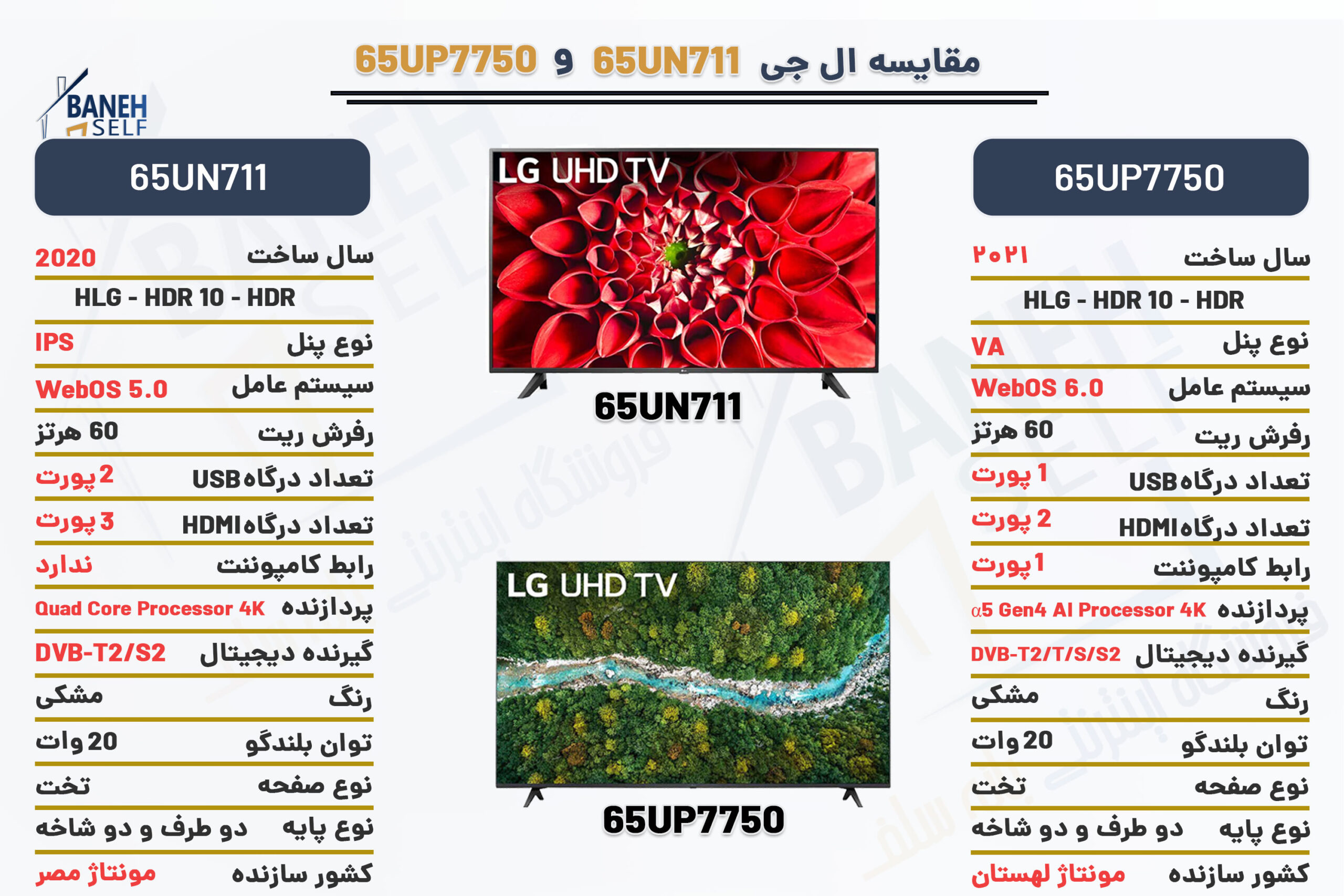 مقایسه-تلویزیون-هوشمند-65UN711-با-UP7750