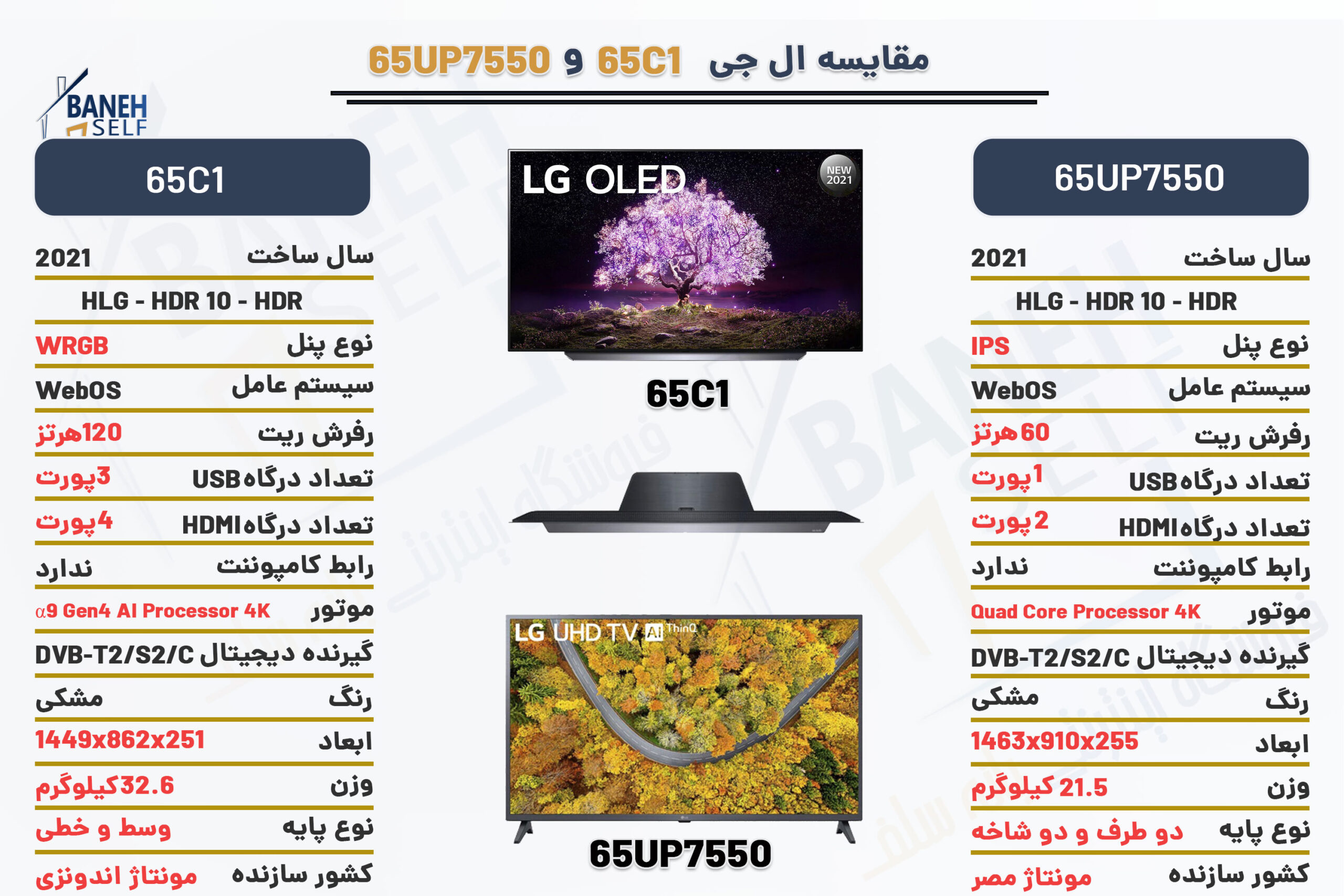 مقایسه-تلویزیون-هوشمند-C1-با-UP7550