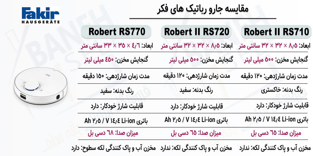 مقایسه جارو رباتیک Robert RS 770 با Robert II RS 720 و Robert II RS 710
