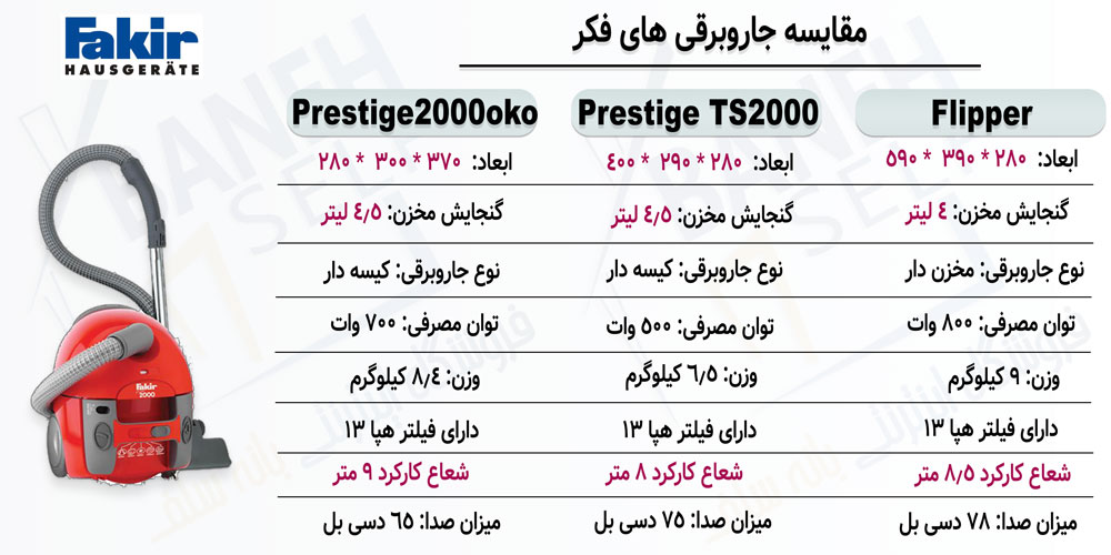 مقایسه جاروبرقی Prestige 2000 oko با Prestige TS2000 و Flipper