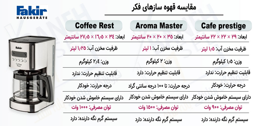 مقایسه قهوه ساز Coffee Rest با Aroma Master و Cafe prestige