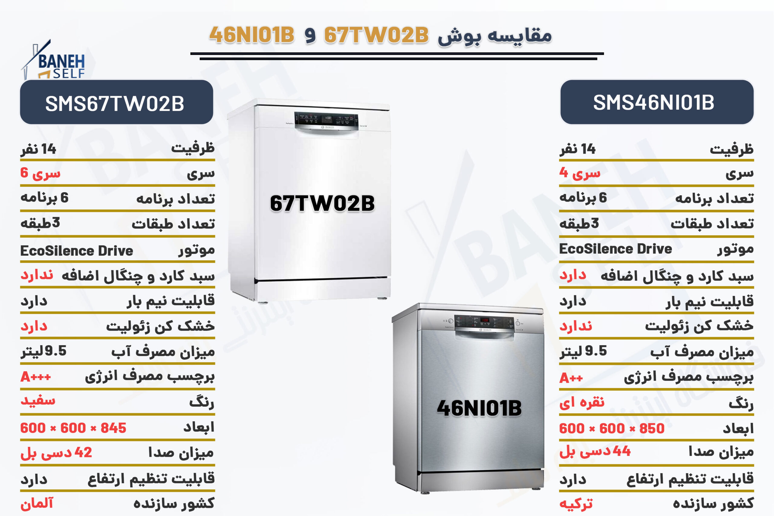 مقایسه-ماشین-ظرفشویی-67TW02B-با-46NI01B