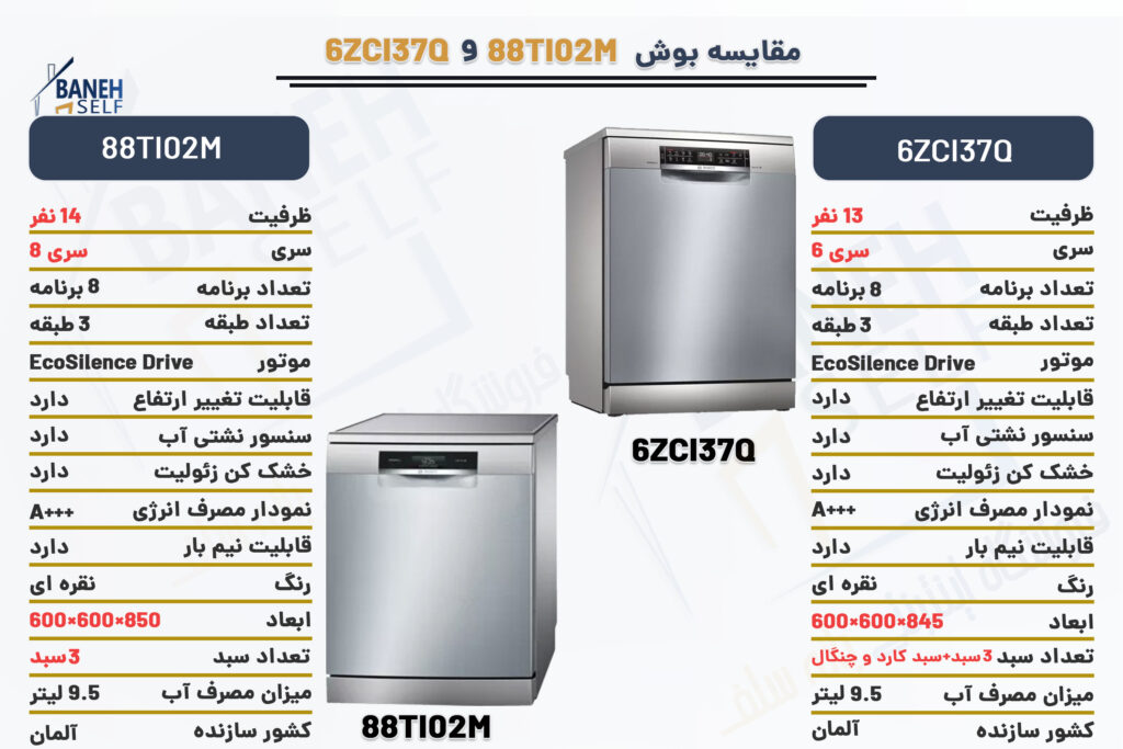 مقایسه-ماشین-ظرفشویی-88TI02M-با-6ZCI37Q