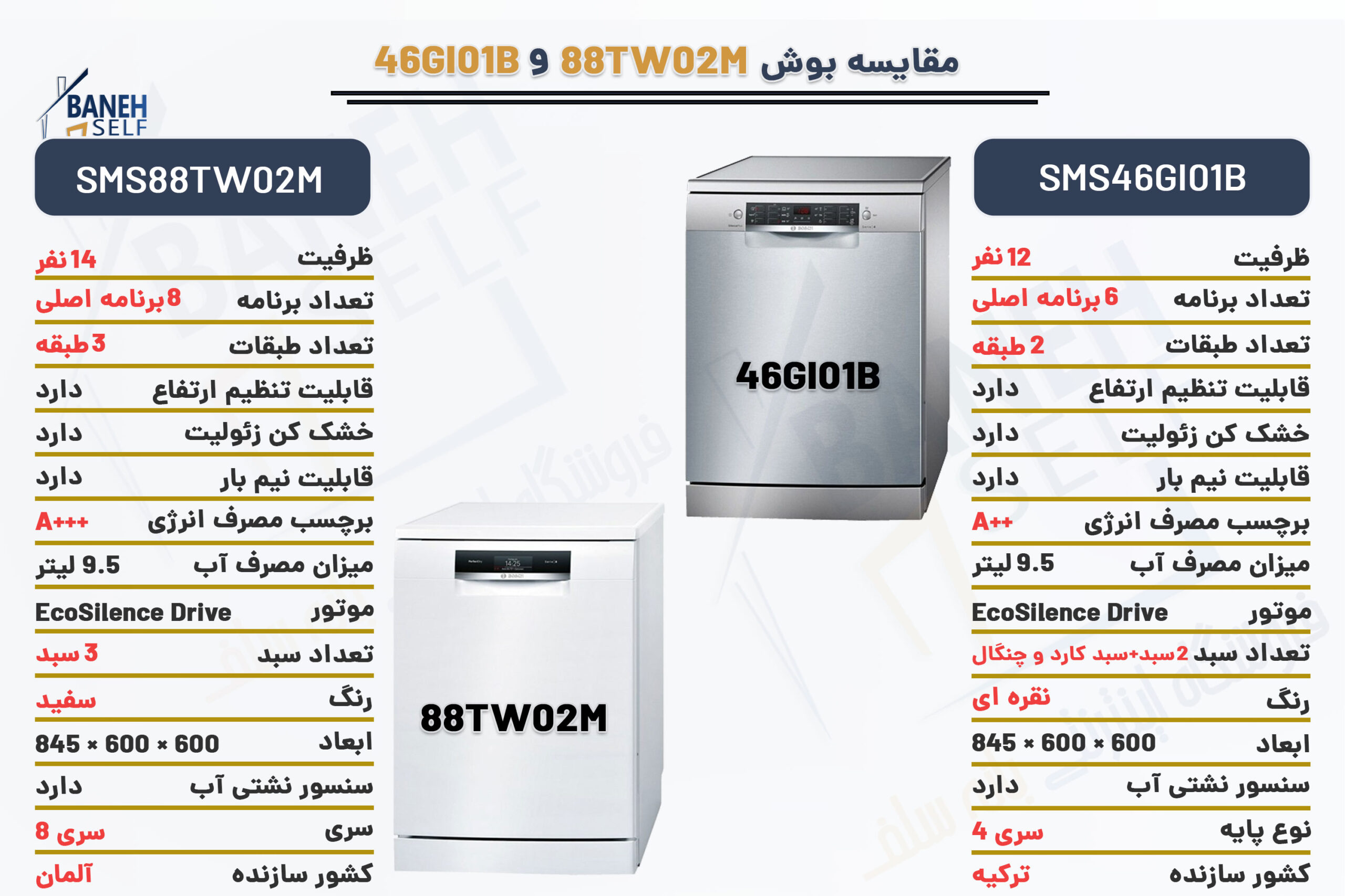 مقایسه-ماشین-ظرفشویی-88TW02M-با-46GI01B