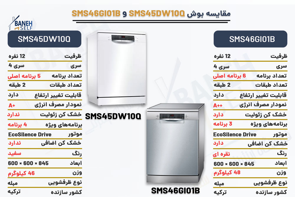 مقایسه ماشین ظرفشویی SMS45DW10Q با SMS46GI01B